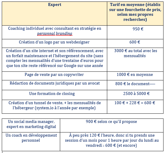 formation vente pour entrepreneur